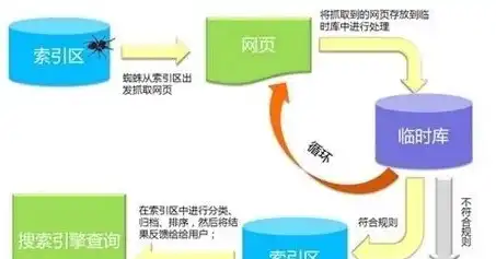 深入剖析站内重复内容对SEO的影响及优化策略，重复设站次数