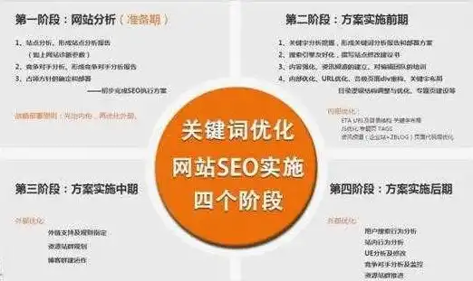 重庆关键词SEO外包，全方位助力企业提升网站排名与流量，重庆关键词seo外包公司