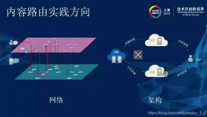 深度解析，兰州服务器网络优化策略及其实践案例分享，兰州网络优化公司