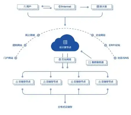 深度解析，兰州服务器网络优化策略及其实践案例分享，兰州网络优化公司