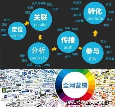 绥化SEO优化攻略，全方位提升网站排名，助力企业腾飞，绥化网页