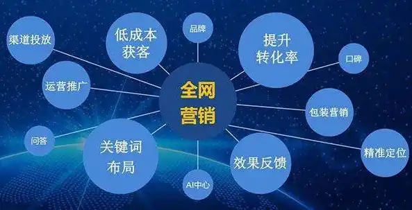 贵阳SEO服务全方位优化策略，助力企业线上崛起，贵阳seo公司