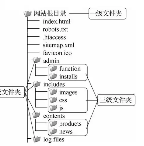 网站SEO优化全攻略，全方位提升网站排名，吸引精准流量，做网站seo排名一定要买老域名吗?