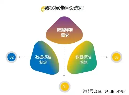 数据库的奥秘，究竟保存的是信息还是数据？深度解析，数据库保存的是信息还是数据呢