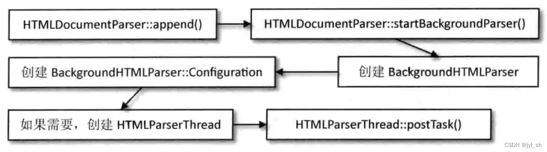 深入剖析uehtml网站源码，揭秘其架构与核心技术，html5网站源码