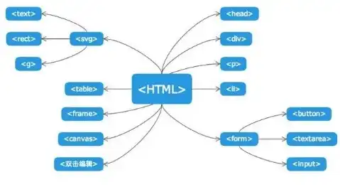 深入剖析uehtml网站源码，揭秘其架构与核心技术，html5网站源码