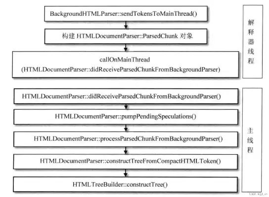 深入剖析uehtml网站源码，揭秘其架构与核心技术，html5网站源码