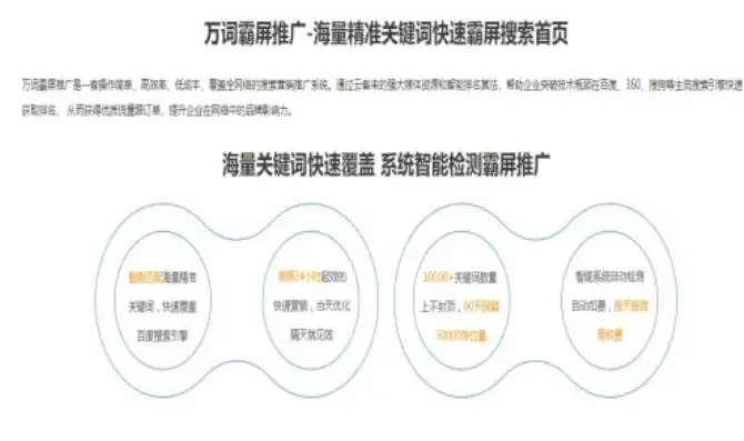 揭秘商丘站群关键词推广软件，助力企业提升网络曝光度，抢占市场先机，商丘关键词优化推广