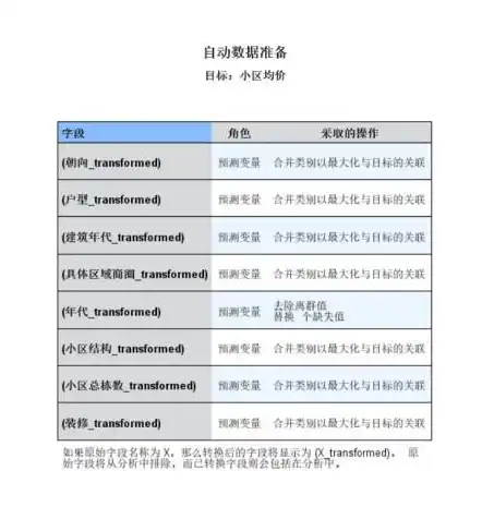 关键词字数在学术论文中的重要性及其影响因素分析，论文中关键词的字数是多少