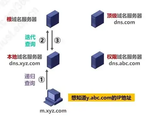 揭秘域名背后的秘密，如何通过域名追踪服务器所在地，通过域名查看服务器地址