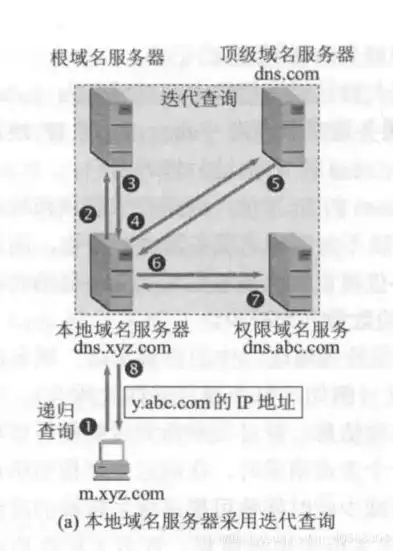 揭秘域名背后的秘密，如何通过域名追踪服务器所在地，通过域名查看服务器地址