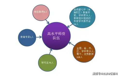 全方位解析，培训学校网站源码的内涵与搭建技巧，培训学校网站源码是什么