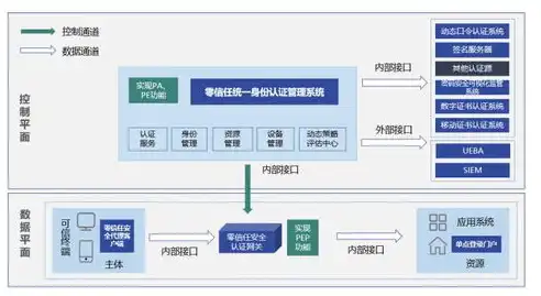 揭秘可信网站，如何确保网络环境安全可靠，可信网站认证多少钱