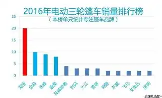 打造企业品牌新高度——揭秘高端企业网站建设公司的核心竞争力，高端企业网站建设公司排名