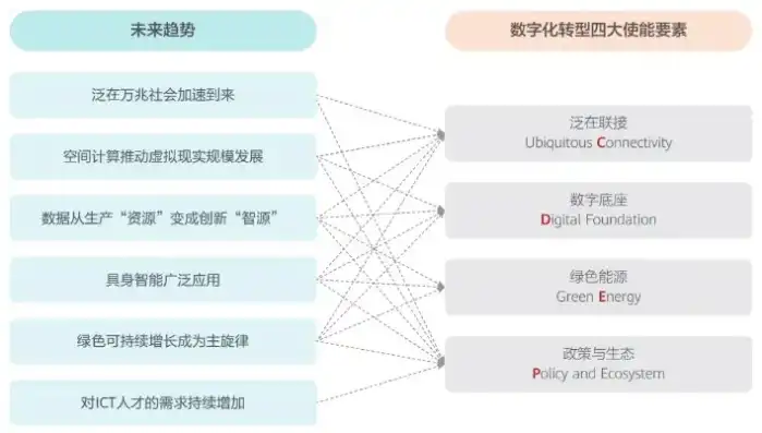 源码网站趋势洞察，数字化转型时代的源码生态演变，网站源码有什么用