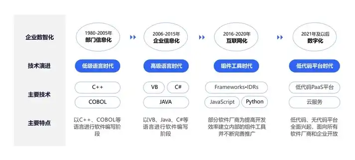 源码网站趋势洞察，数字化转型时代的源码生态演变，网站源码有什么用