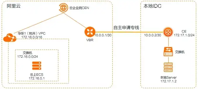 深入解析阿里云服务器公网IP，配置、应用与优化策略，阿里云服务器公网IP