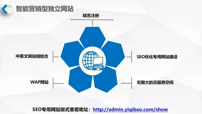 揭秘临朐SEO公司，如何助力企业互联网营销腾飞，临朐网站开发