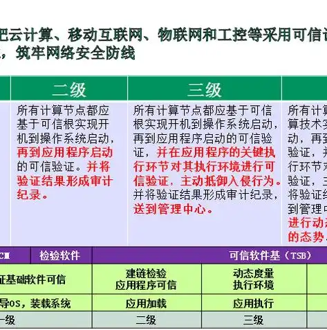 虚拟化安全，构建下一代数据中心的安全防线，基于虚拟化的安全性有必要开吗