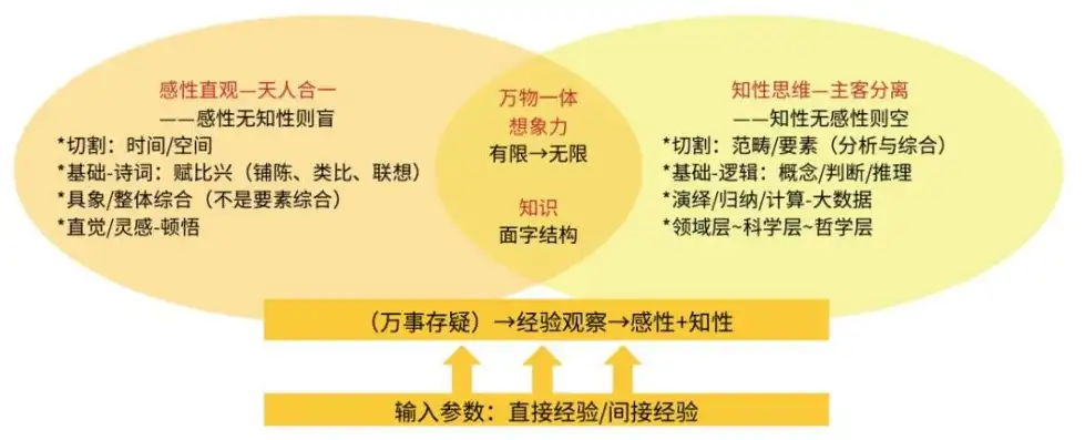 探讨关键词能是群体吗？跨界融合的思考与实践，关键词能是群体吗知乎