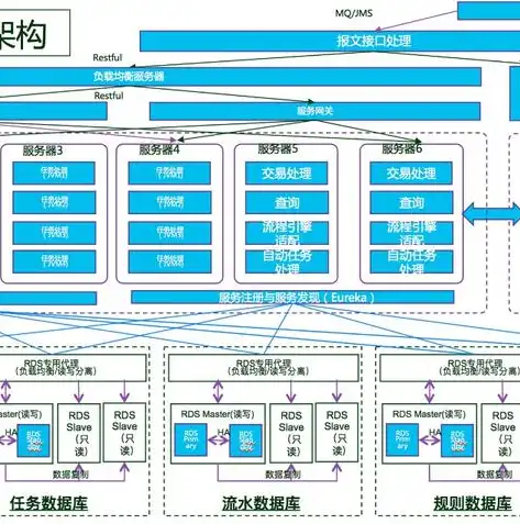 深入解析现代企业级网站架构图，核心技术栈与架构优化策略，网站架构图模板