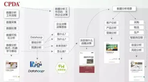 CDA大数据课程深度解析，全面掌握大数据技术的最佳途径，cda大数据培训费用