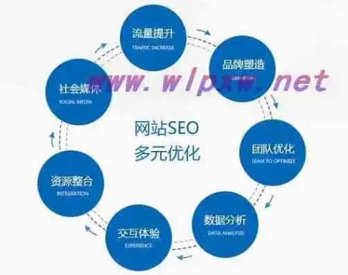 揭秘SEO关键词排名优化电话，如何让你的网站脱颖而出？seo关键词排名优化怎样