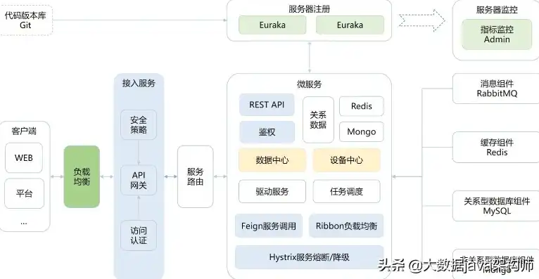 深入解析PHP门户网站源码，架构、技术选型及优化策略，php免费源码