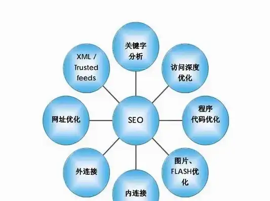 深度解析，SEO站内优化全攻略，助您网站脱颖而出，seo站内优化做些什么图