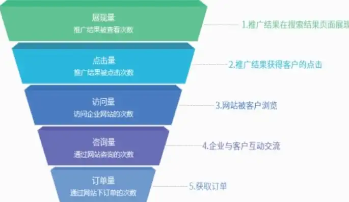 深度解析，关键词按天计费模式下的公司运营策略，关键词按天计费seo