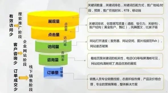 深度解析，关键词按天计费模式下的公司运营策略，关键词按天计费seo