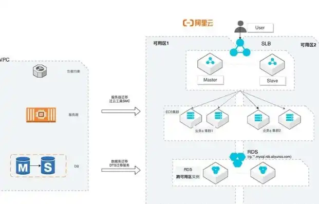 深入浅出，手把手教你如何高效部署阿里云服务器，如何部署阿里云服务器