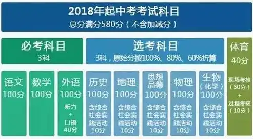 深度解析，关键词排名提升策略与实战技巧，怎样做关键词排名靠前