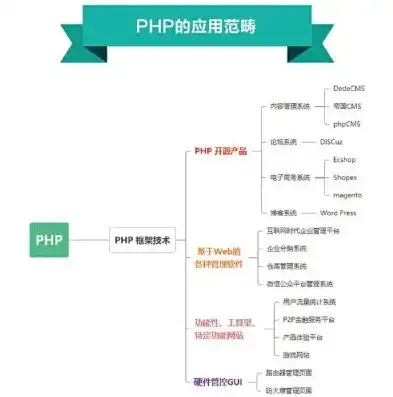 揭秘PHP综合网站源码，架构解析与实战技巧，php综合网站源码是什么