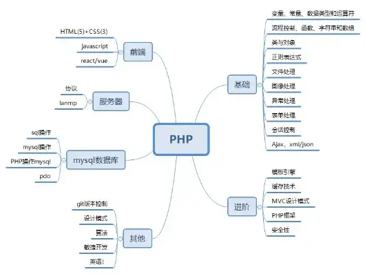 揭秘PHP综合网站源码，架构解析与实战技巧，php综合网站源码是什么