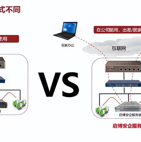 空间与独立服务器，性能、成本与灵活性的全方位对比解析，空间与独立服务器对比分析