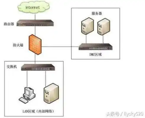 深度解析，服务器域名设置的全方位指南，服务器域名怎么设置出来