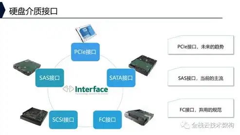 深入解析IIS Socket服务器，架构、原理与应用实践，socketserver服务器