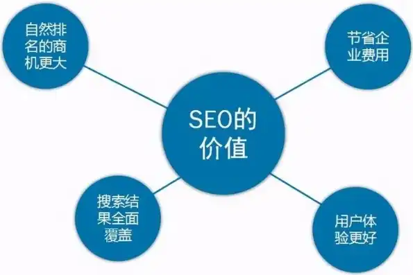 昆明SEO外包公司费用解析，性价比与效果并存的选择，昆明seo外包公司费用多少