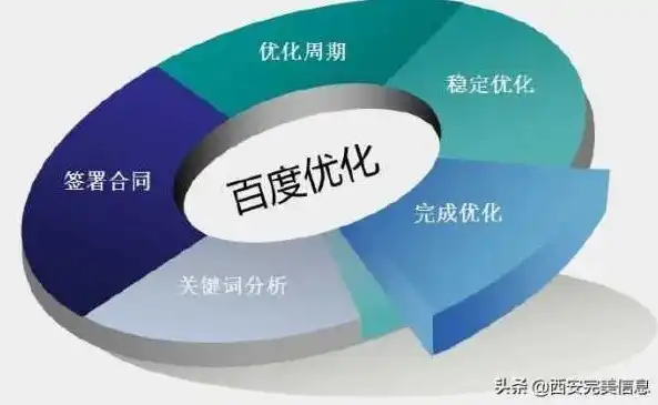 揭秘兴化地区性价比最高的SEO优化公司，寻找低成本高收益的秘密武器，兴化几大平台公司