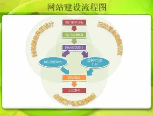 全方位解析网站建设设计制作的五大关键要素，网站建设设计制作流程