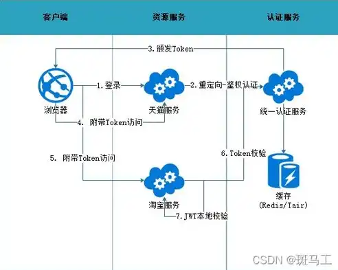 应对服务器超载挑战，深入解析解决方案与优化策略，服务器超出最大允许连