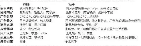 深入解析WAP PHP网站源码，技术内涵与实际应用，php个人网页源码