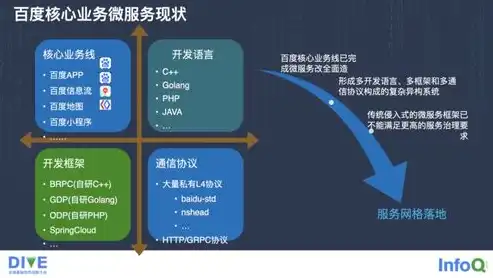 深入解析PHP网站开发，核心技术与应用实践，php网站开发系统