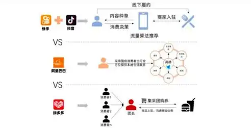 深度解析ShopNC本地生活O2O网站源码，功能解析与优化建议，本地生活网站有哪些