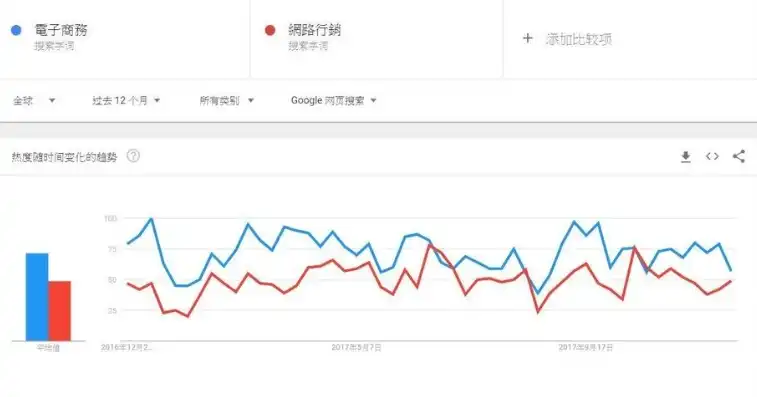 深度解析谷歌关键词排名，策略与技巧全解析，谷歌关键词排名按天收费