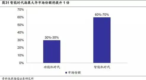 深入解析，大数据时代的五大计算模式及其应用场景，大数据主要有哪几种计算模式类型