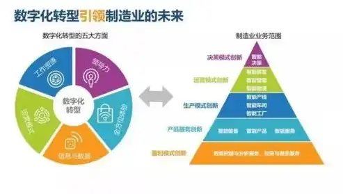 行业云，未来企业数字化转型的新引擎，行业云是什么意思