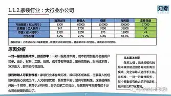 深度解析，竞价关键词转化统计方法与技巧，竞价关键词转化表