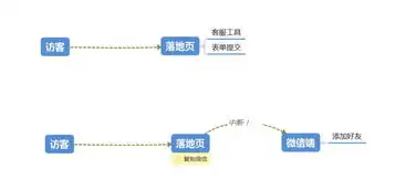 深度解析，竞价关键词转化统计方法与技巧，竞价关键词转化表